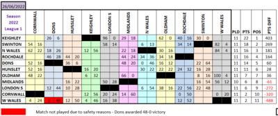 L1 Results Grid 26.6.22.png