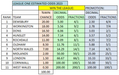 L1 WIN ODDS 25.11.22.png