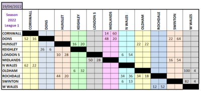 L1 Results Grid 19.4.22.png